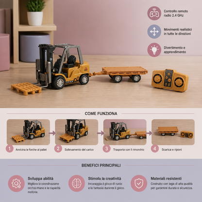 Veicoli da Costruzione Radiocomandati in Scala 1:64 – Carrello Elevatore, Escavatore, Dumper e Bulldozer
